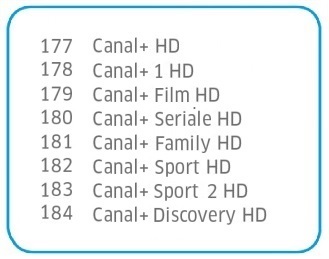 Wykaz kanałów w pakiecie CANAL +